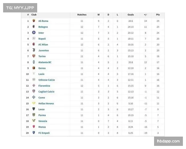 西甲欧冠资格争夺白热化 四支球队积分差仅3分拼战术稳定性